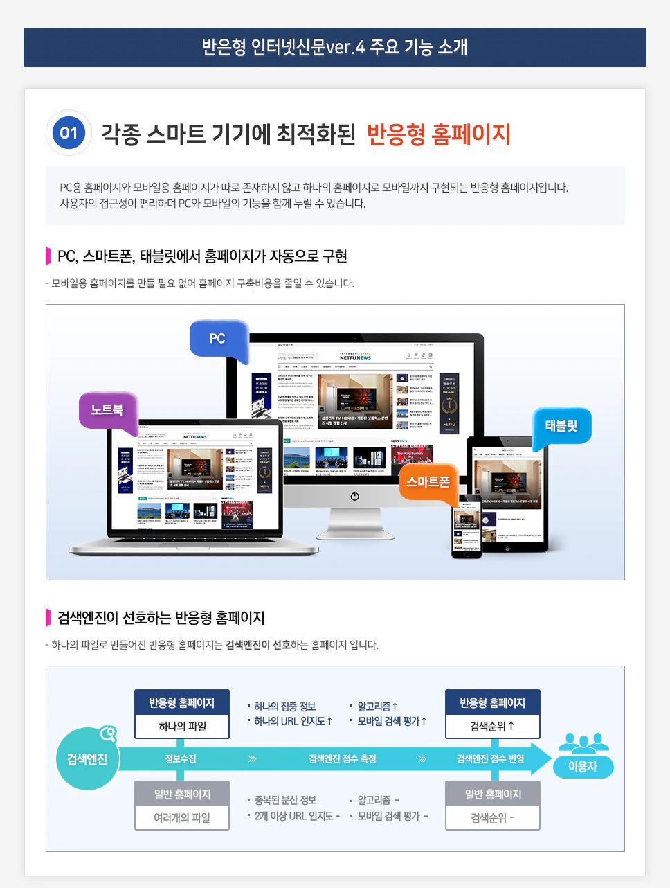 각종 스마트 기기에 최적화된 반응형 홈페이지