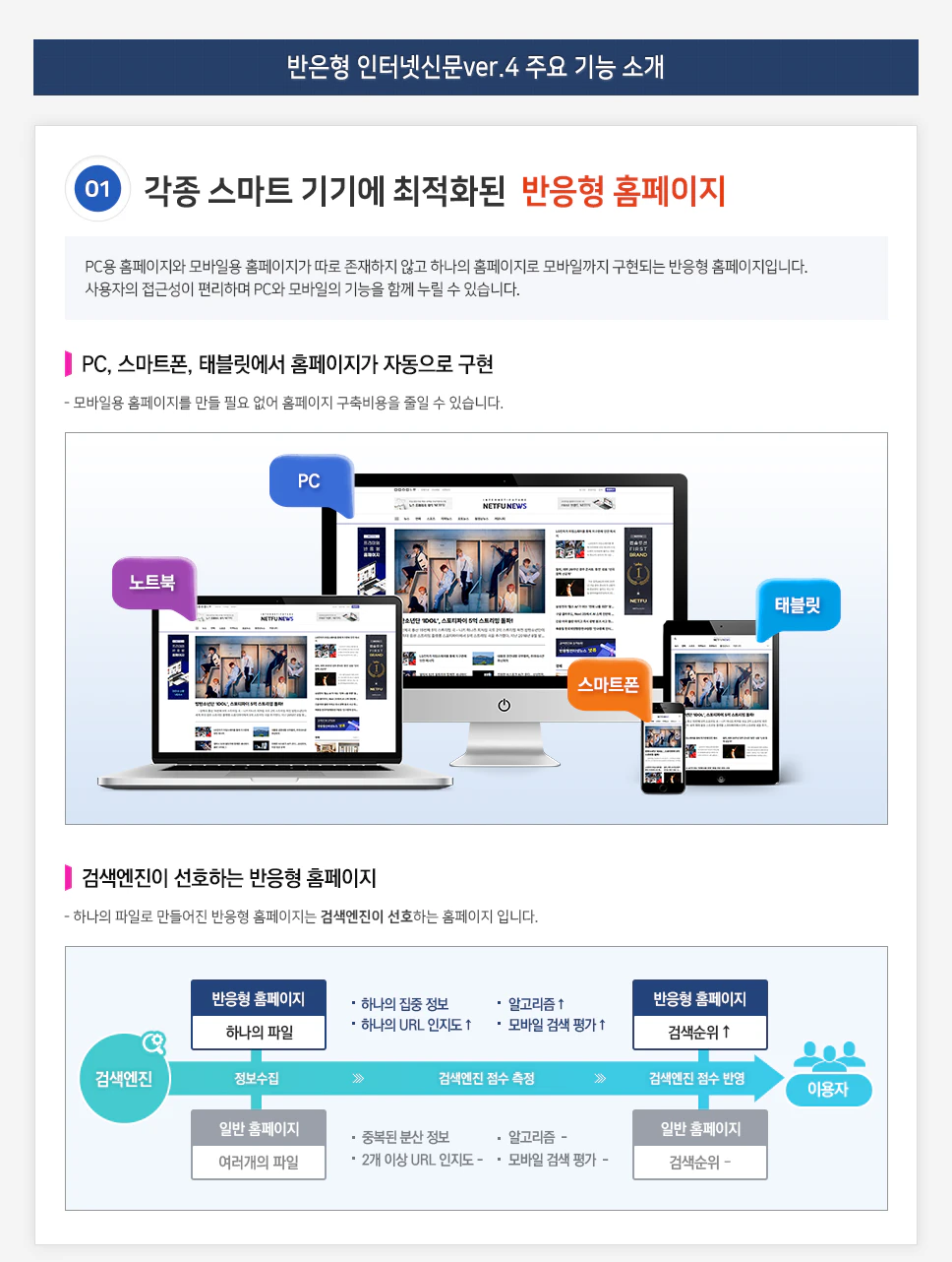 각종 스마트 기기에 최적화된 반응형 홈페이지
