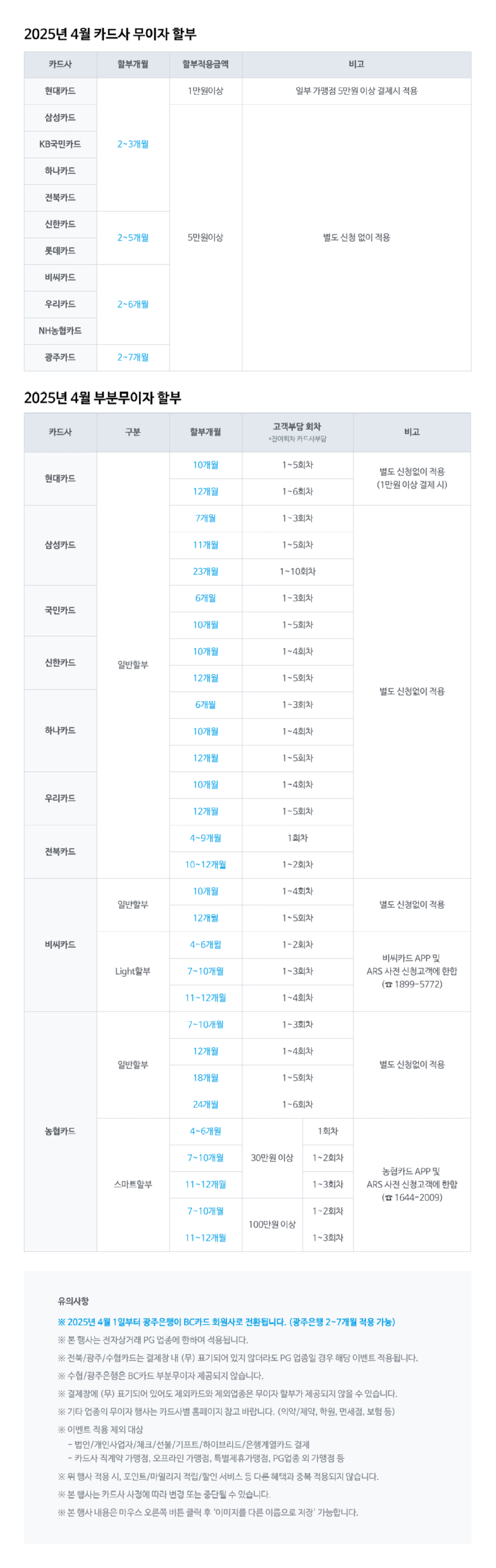 NHN KCP 4월 카드사별 무이자 할부 이벤트.jpg