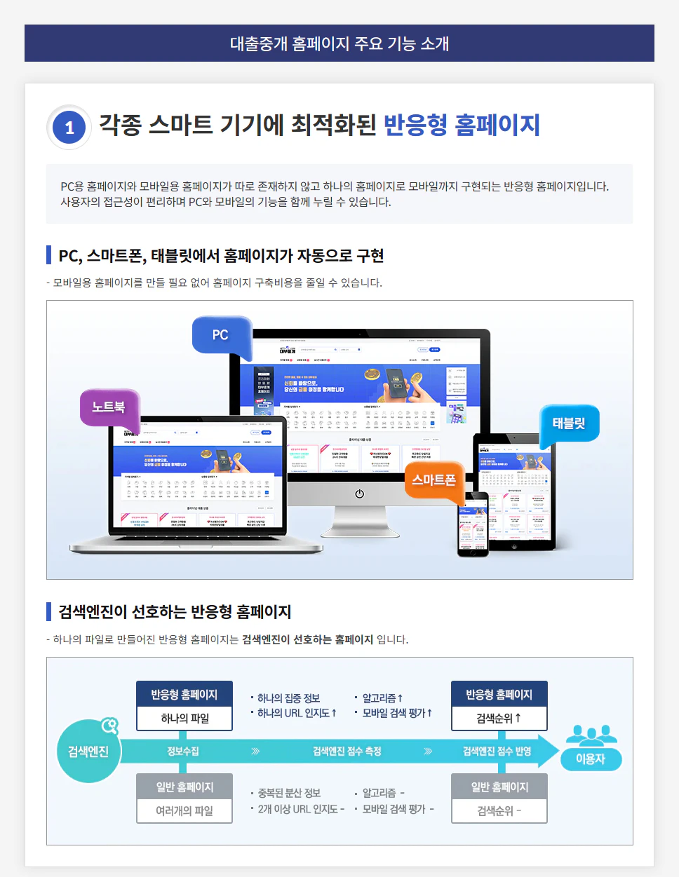 각종 스마트 기기에 최적화된 반응형 홈페이지