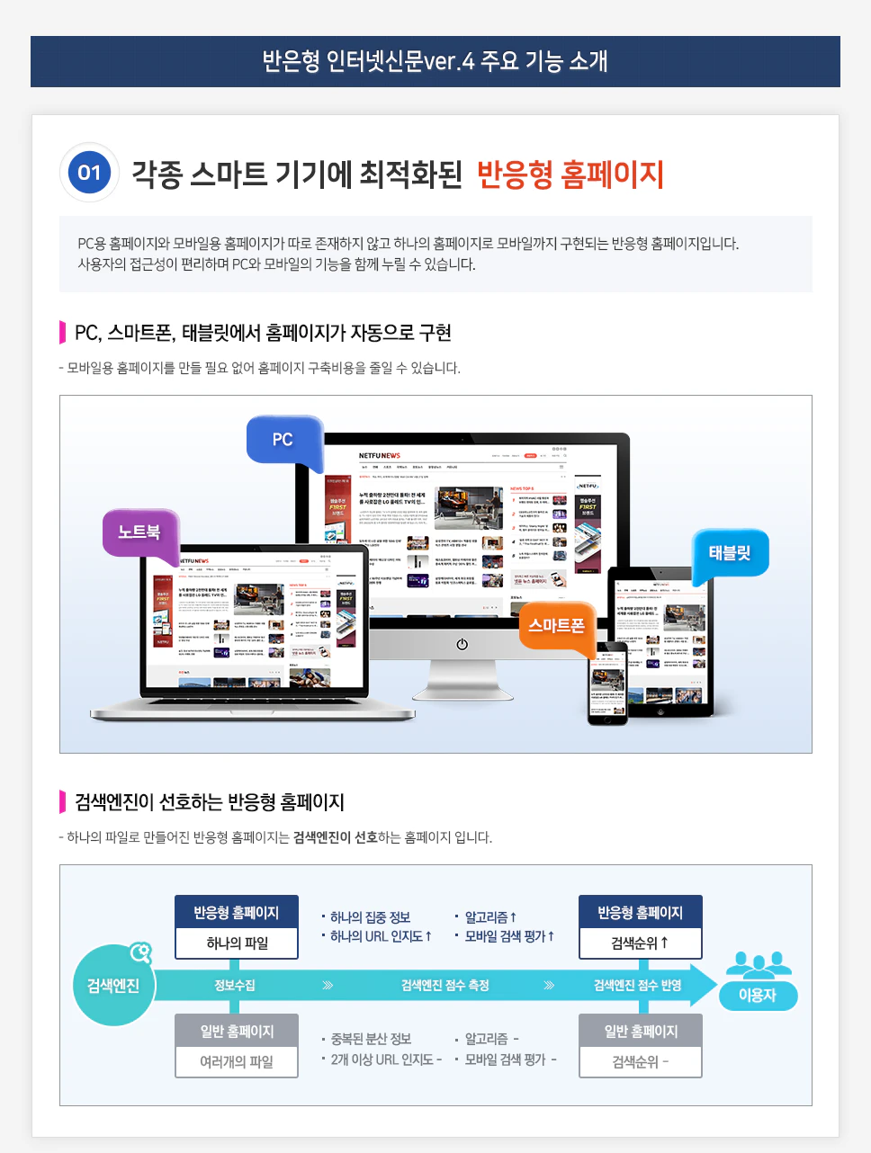 각종 스마트 기기에 최적화된 반응형 홈페이지
