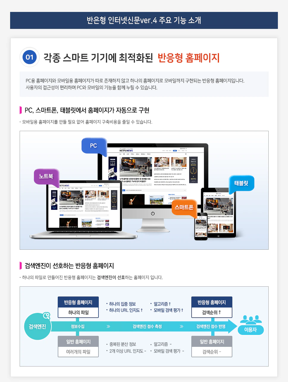 각종 스마트 기기에 최적화된 반응형 홈페이지