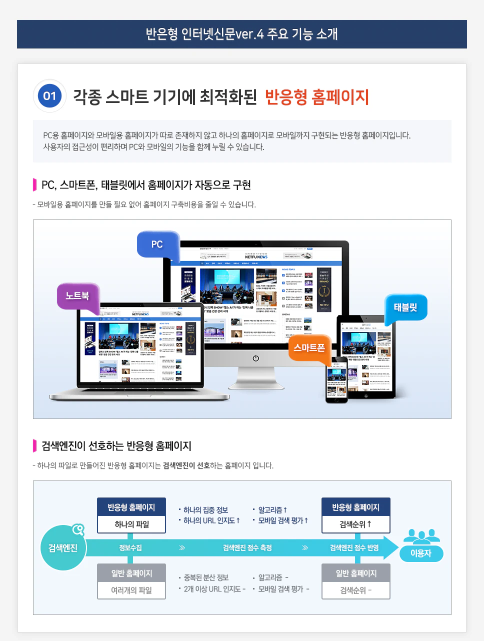 각종 스마트 기기에 최적화된 반응형 홈페이지