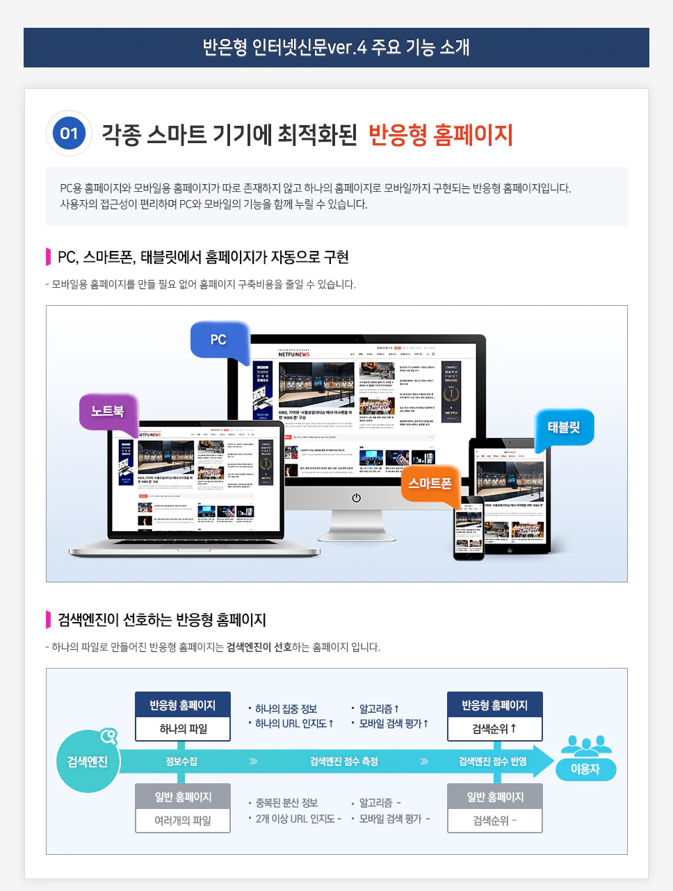 각종 스마트 기기에 최적화된 반응형 홈페이지