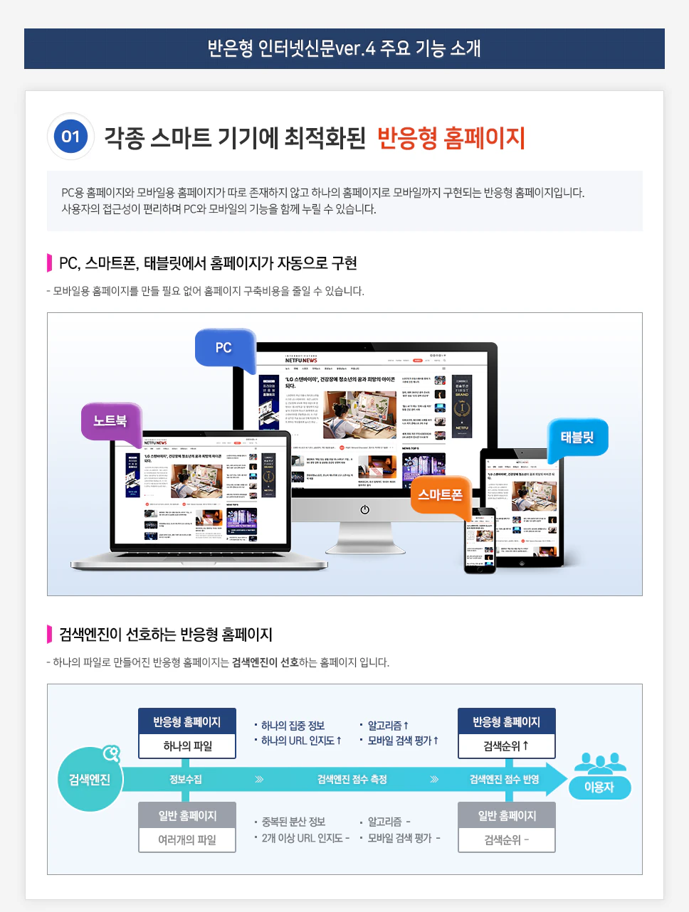각종 스마트 기기에 최적화된 반응형 홈페이지