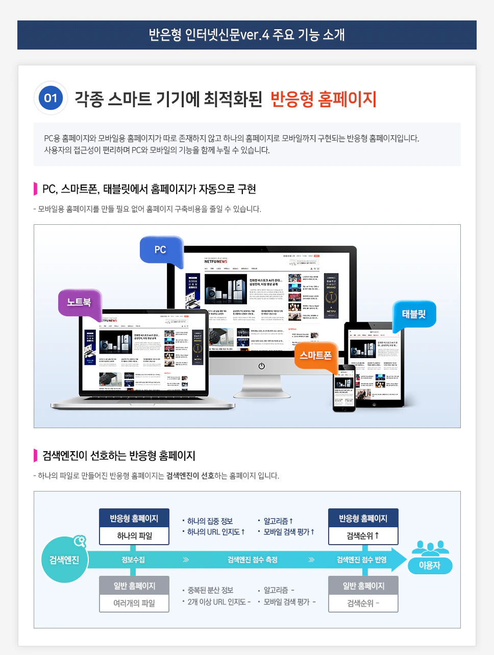 각종 스마트 기기에 최적화된 반응형 홈페이지