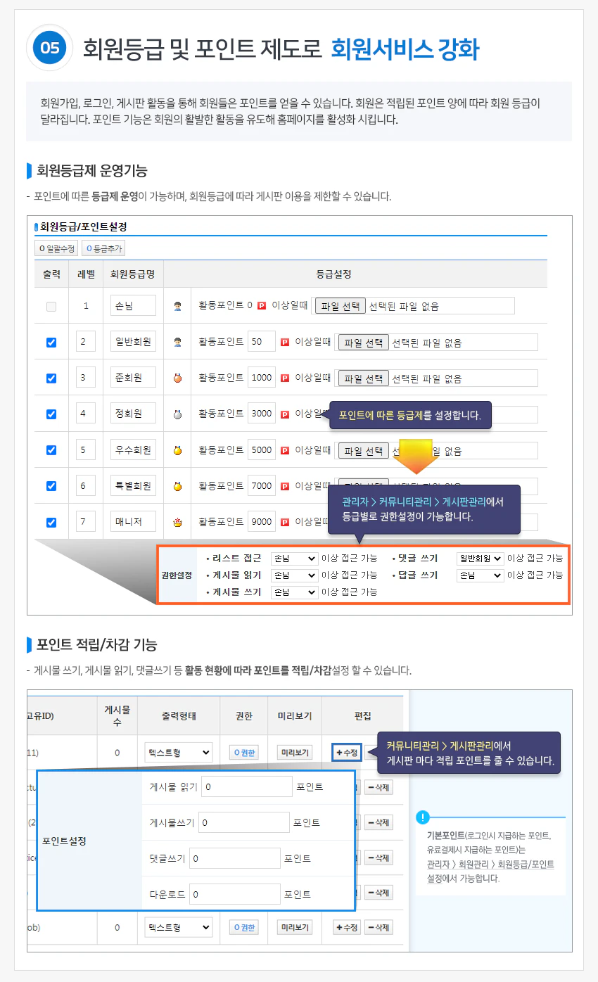 회원등급 및 포인트 제대로 회원서비스 강화